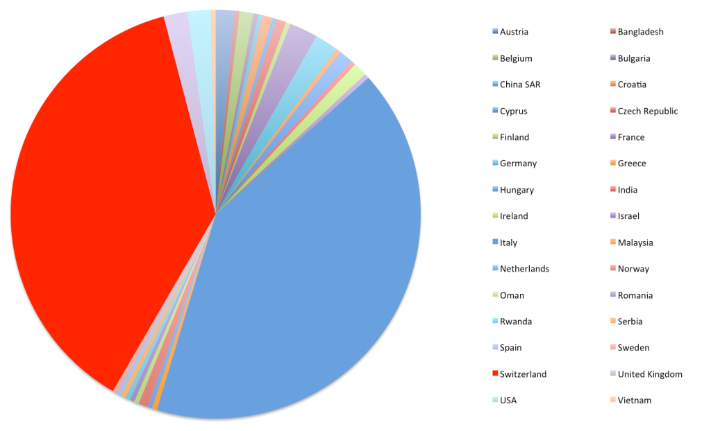 photocontest-2014-countries-graph